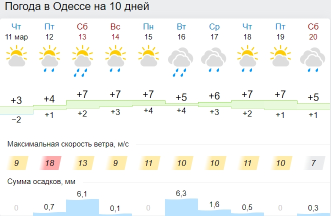 Зима продолжается: синоптики предупредили о сильных погодных качелях